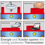 Die Optimale Raumtemperatur Für Jeden Wohnraum Pertaining To Temperatur Badezimmer