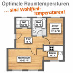 Die Optimale Raumtemperatur Für Jeden Wohnraum With Regard To Temperatur Badezimmer