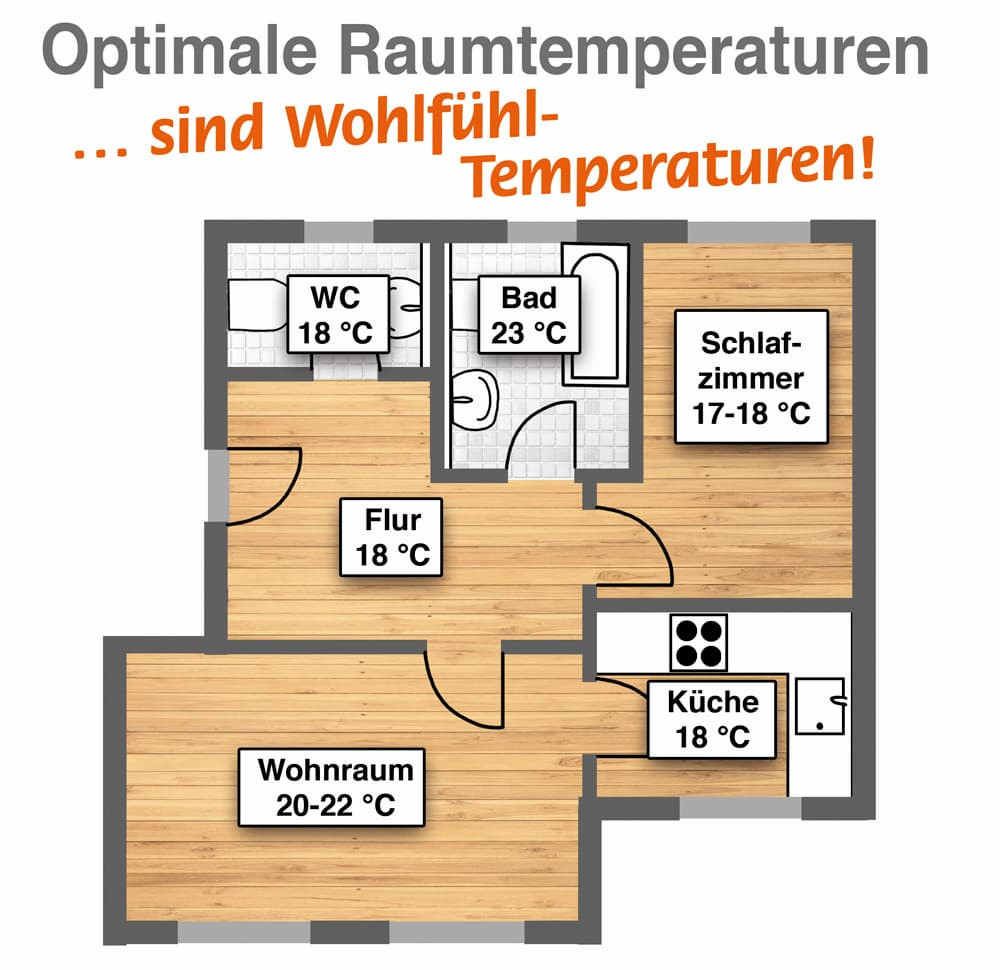 Die Optimale Raumtemperatur Für Jeden Wohnraum with regard to Temperatur Badezimmer