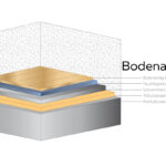 Fußbodenaufbau Im Detail – Bodenaufbau, Kosten & Co. – Talu.de Within Bodenaufbau Badezimmer