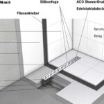 Was Bei Planung, Auswahl Und Einbau Bodenebener Duschrinnen Zu Intended For Bodenaufbau Badezimmer