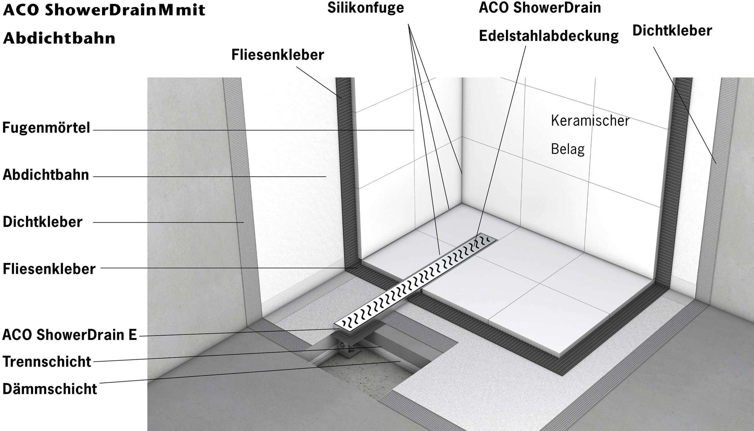 Was Bei Planung, Auswahl Und Einbau Bodenebener Duschrinnen Zu intended for Bodenaufbau Badezimmer