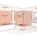 Die Schutzbereiche Im Bad: Leuchten Sicher Installieren | Lampe.de For Schutzbereich Badezimmer
