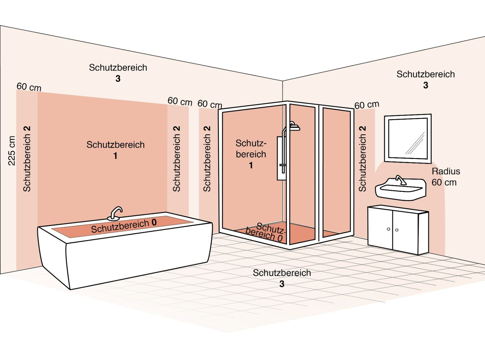 Die Schutzbereiche Im Bad: Leuchten Sicher Installieren | Lampe.de for Schutzbereich Badezimmer