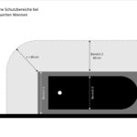 Elektrische Schutzbereiche Im Bad | Bad Und Sanitär Within Schutzbereich Badezimmer