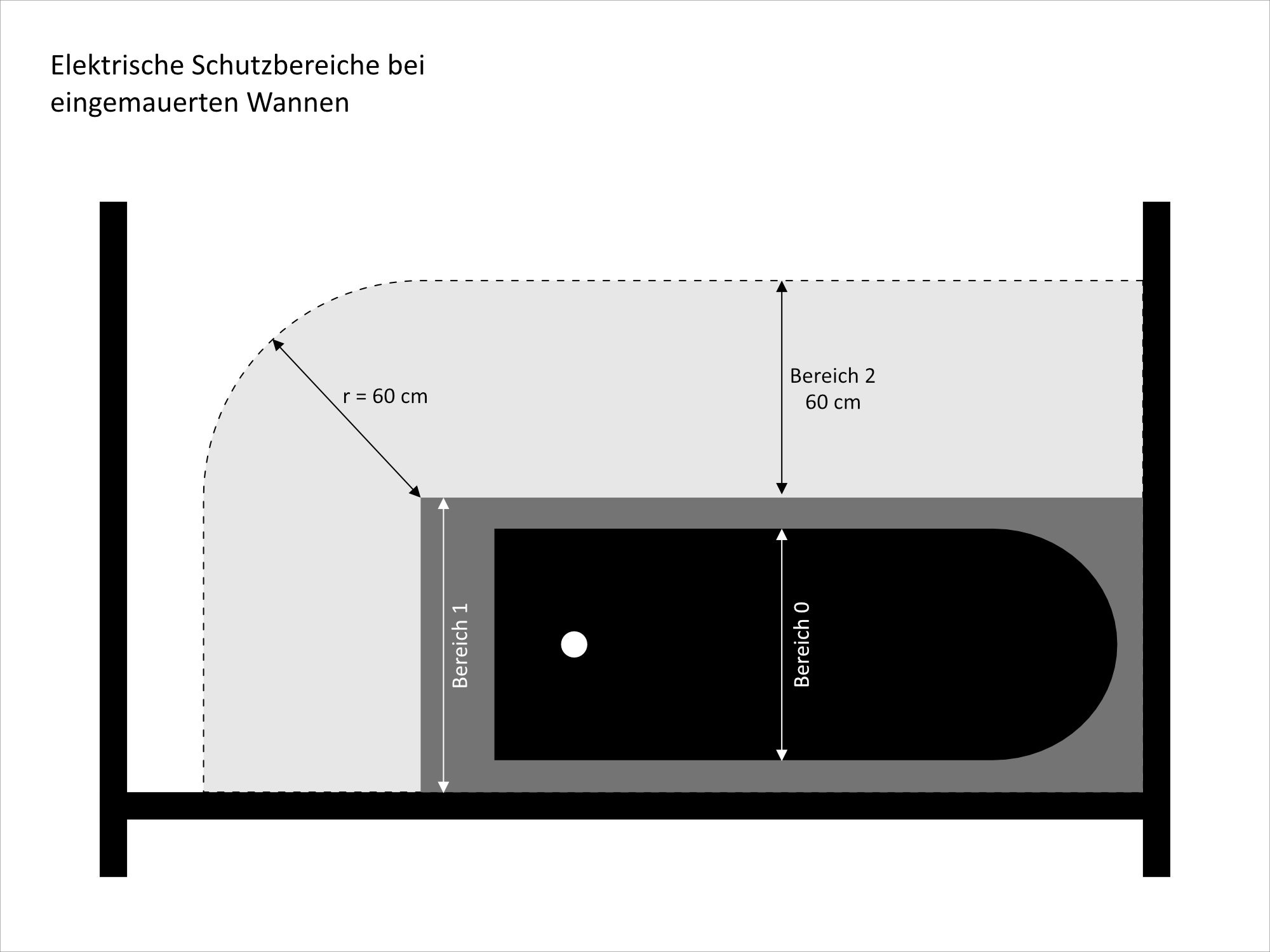 Elektrische Schutzbereiche Im Bad | Bad Und Sanitär within Schutzbereich Badezimmer