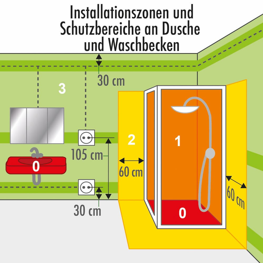 Elektrische Schutzbereiche Im Badezimmer throughout Schutzbereich Badezimmer